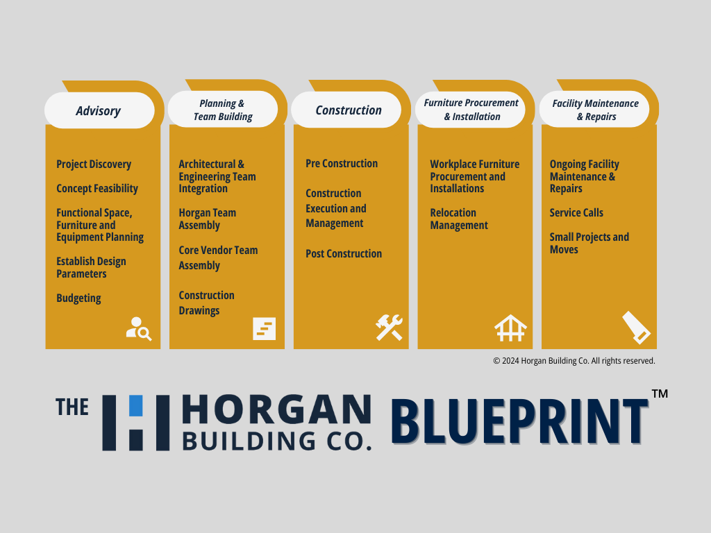 A Holistic Approach to People & Construction